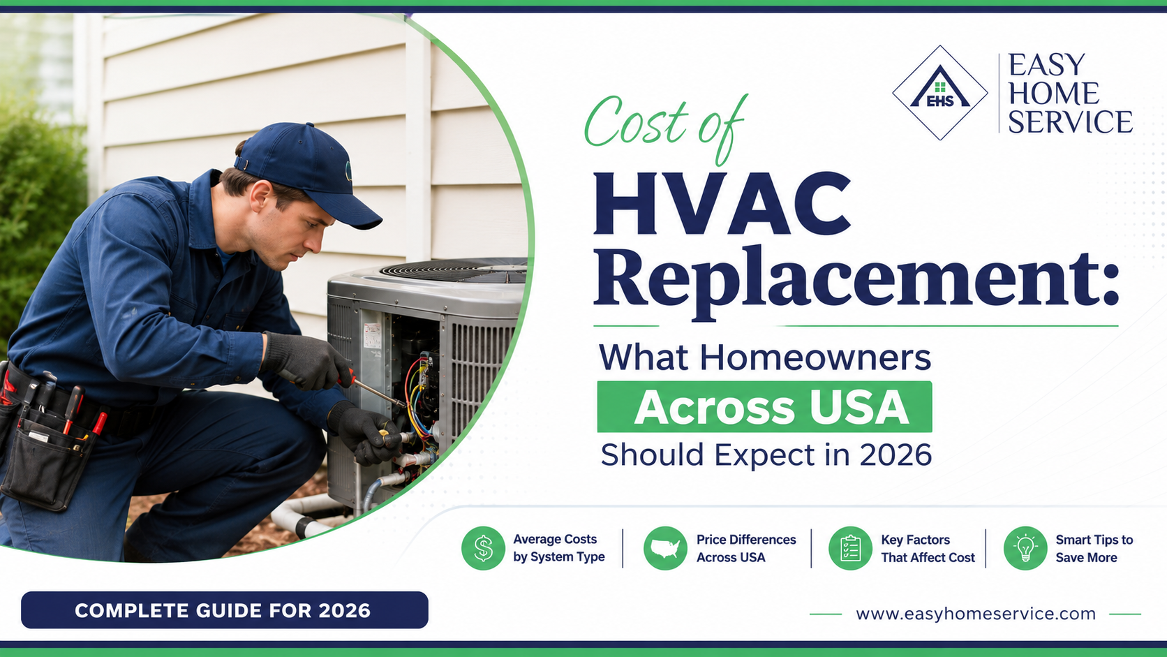 Hvac replacement cost